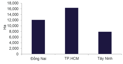 Nguồn cung đất khu công nghiệp hiện hữu tích lũy theo địa phương (ha) quý 4/2025 - Nguồn: Cushman & Wakefield.